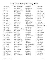 Fourth Grade 200 High Frequency Words 4th Grade Sight Words 4th Grade Spelling Words Grade Spelling