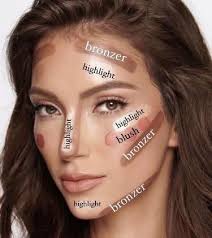 Contour Ideas