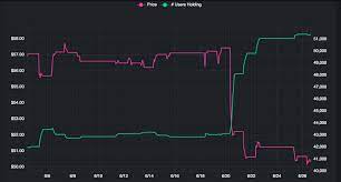 Share prices in publicly tra. Robintrack
