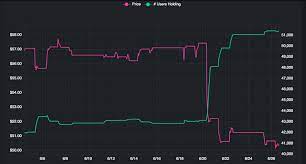 But i often like to use yahoo stocks or another tool to look at prices for 5 years or longer, as well as to research dividend history. Robintrack