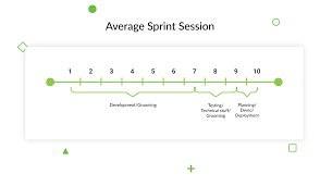 This content has restricted access, please type the password slmcom. Secrets Of Effective Work Planning In Scrum