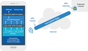 Vpn connections actually use a lot of cpu power to perform the complex encryption and decryption calculations. Overview