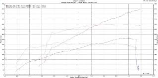 2015 Whipple Supercharger Ford Mustang Sc System