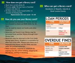 Please visit any cpl location to fill out an application. Library Card Keck Memorial Library