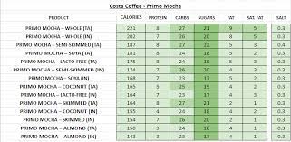 See actions taken by the people who manage and post content. Costa Coffee Nutrition Information And Calories Full Menu