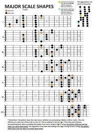 Guitar Major Scales Shapes In 2019 Music Theory Guitar