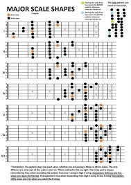 guitar major scales shapes in 2019 music theory guitar