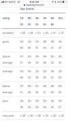 Vo2 Max Running Chart