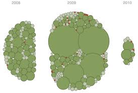 creating animated bubble charts in d3 jim vallandingham