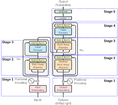 The Transformer Attention Is All You Need Michal Chromiak S Blog Deep Learning Problem And Solution Attention