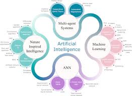 An nsa agent teams up with a computer analyst to form a new cyber crimes unit. Artificial Intelligence And Machine Learning Approaches To Energy Demand Side Response A Systematic Review Sciencedirect