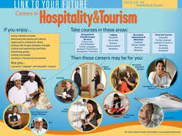 Career Cluster Hospitality Tourism Poster Tourism Tourism Poster Family And Consumer Science