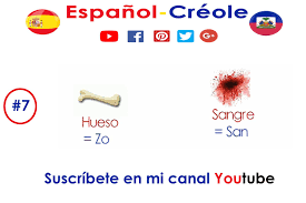Pati Yo Nan Ko Nou An Kreyol Ayisyen Las Partes De Nuestro Cuerpo En Criollo Haitiano Criollo Language Learning