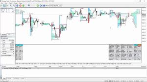 70 exhaustive metatrader 5 tick chart