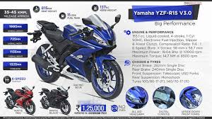 Yamaha R15 Version 3 Infographic Yamaha Yamaha Yzf R15 Yamaha