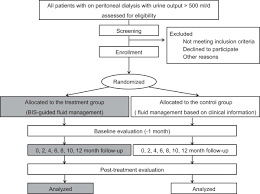 Control Of Fluid Balance Guided By Body Composition