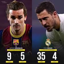 These are the detailed performance data of real madrid player eden hazard. Antoine Griezmann Has Now Scored More The Football Arena Facebook