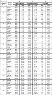 Metric Flat Washer Size Dimension Chart Best Picture Of