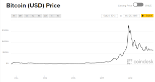 if you put 1 000 in bitcoin 5 years ago heres what youd