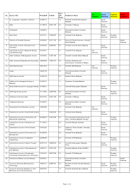 List of journal in malaysia. Pdf List Of Scopus Journals In Malaysia As At June 2020