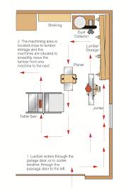 Garage apartment floor plans for extra living space. Garage Shop Layout For Maximum Efficiency Popular Woodworking Magazine