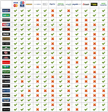 Poker Sites Comparisons Head 2 Head Videos Of Poker Sites