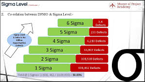 Sigma Level The Most Important Statistical Term In Six Sigma