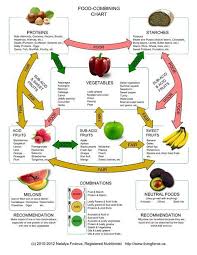 3 Unique Cool Tricks Cholesterol Lowering Foods The Body