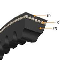 Narrow Cogged V-belts | Raw Edge V-belts | V-belts for ...
