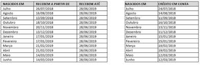 > consulte facilmente quanto você vai receber do abono salarial 2018. Pis Pasep Veja Como Consultar Se Voce Tem Direito Ao Abono Salarial 2017 Gzh