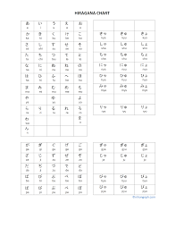 Hiragana Chart Nihongoph