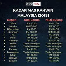 Mas kahwin atau mahar adalah pemberian wajib yang diberikan oleh suami kepada isteri sewaktu berlangsungnya pernikahan. Facebook