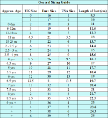 This provides general advice and detail on some of the potential pitfalls, when measuring and fitting your child's feet from home. Measuring Your Childs Feet Kids Shoes Crochet For Kids Baby Shoe Sizes