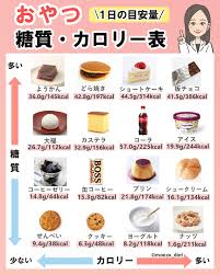おやつ カロリー 表