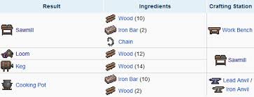 Check spelling or type a new query. Terraria Crafting 101 Recipes And Complete Station Gamescrack Org