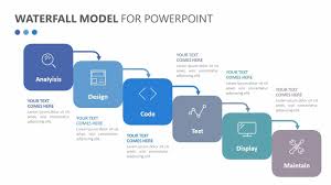 Waterfall Model For Powerpoint Related Powerpoint Templates Pestel Analysis Tree Diagram The Stakeholder M Powerpoint Software Development Powerpoint Templates