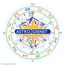 Free synastry chart horoscope astrology compatibility calculator 2021. Free Chart Selection Astrodienst