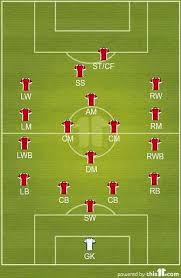 Football can be both a simple and a complex game. What Are The Different Field Positions In Football