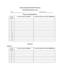 Lembaran kerja 6 ( operasi bahagi) via kskoh28.blogspot.com. Doc Analisis Item Soalan Matematik Tahun Sk Sungai Ara Ppd Pulau Academia Edu