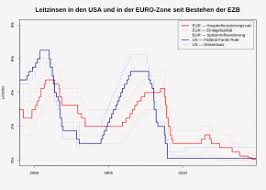 Hintergrund ist neben den auswirkungen der wirtschaftskrise der veränderte zahlungstermin für einnahmen aus der mehrwertsteuer, die die ba der zuschuss aus der mehrwertsteuer war der ba bisher monatlich überwiesen worden. Weltfinanzkrise Wikipedia