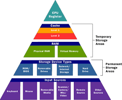 Computer Memory Basics Howstuffworks