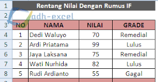 Dengan kata lain, kita dapat melakukan uji logika beberapa kali dimana. Rumus If Untuk Rentang Nilai Siswa Dalam Microsoft Excel Adhe Pradiptha