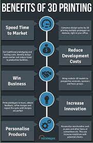 Discover The Benefits Of 3dprinting Do Reach Us For Fulfill Your 3d Printers Printing Services Requirement 3d Prints 3d Druck Drucken
