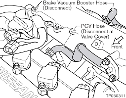 This puzzle uses a very simple idea to solve for the two letters and words. 2002 2006 Intake Manifold Collector Removal Procedure 2 5l Engine Nissanhelp Com