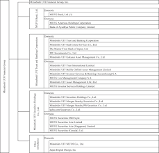 Daanyal Ochoa Mitsubishi Ufj Trust And Banking Corporation Annual Report