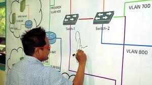 Check spelling or type a new query. Ukk Tkj Informasi Smk Yadika Bangil