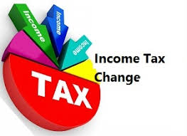 An aspect of fiscal policy. Belated Income Tax Return Income Tax Rule Change