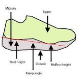 Shoe Flaw #2: The Elevated Heel — Fix Your Run | Stronger ...