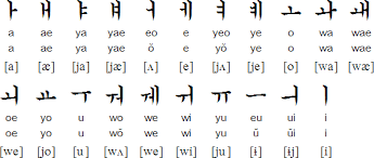 Want to learn korean alphabet? Korean Vowels Korean Alphabet Korean Writing Learn Korean