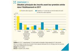 Elle les accueille, informe et accompagne. Aides Soignants La Desaffection Pour Le Metier En Chiffres
